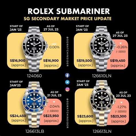 rolex submariner 42mm ebay|rolex submariner list price 2022.